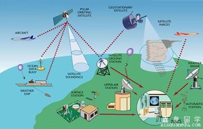 澳洲冷門寶藏專業 地理空間科學之遙感信息系統——好學、好移民、好就業的明智之選