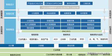 智慧工廠一體化管理系統(tǒng) 從遙感信息到移動終端的全鏈路數(shù)字化解決方案