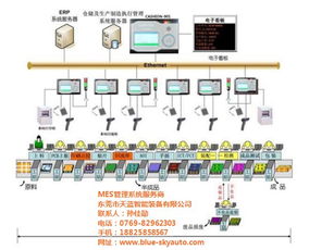 杭州MES模擬器選購指南 性價比之選與遙感信息系統(tǒng)的融合應用