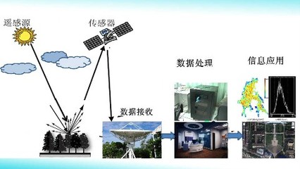 西南交通大學(xué)圖書館遙感信息系統(tǒng) 數(shù)字化服務(wù)與智慧管理的創(chuàng)新實(shí)踐