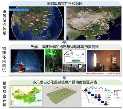 遙感信息系統(tǒng)發(fā)展的重要里程碑 遙感衛(wèi)星應(yīng)用國家工程研究中心在京揭牌